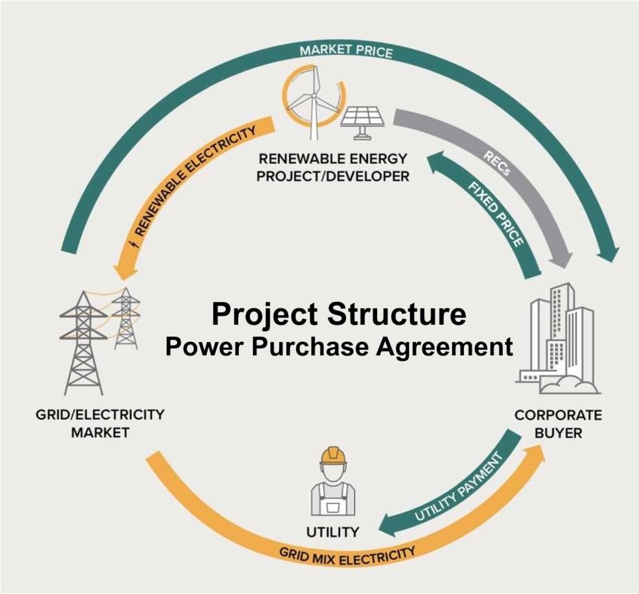 PPA Project Structure