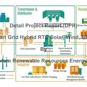 Detailed Project Report (DPR) Solar + Wind + BESS Hybrid RTC Power Supply Smart Grid Project
